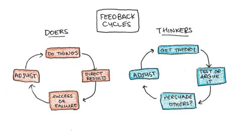 thinkers are doers meaning in tagalog|Google Translate.